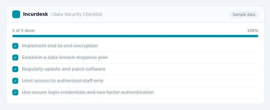 Incurdesk checklist "Data Security Checklist": 5 of 5 steps done, including Implement end-to-end encryption, Establish a data breach response plan, Regularly update and patch...