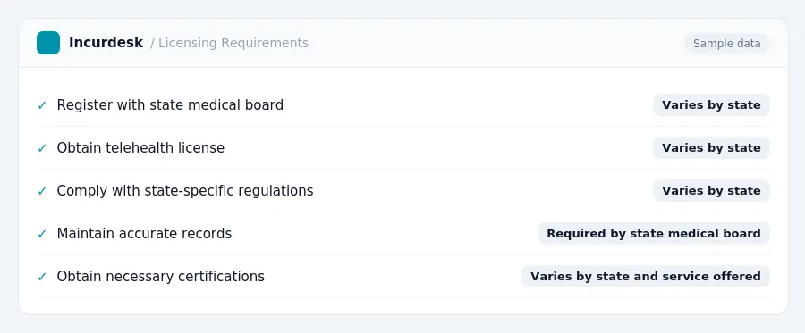 Incurdesk expense policy "Licensing Requirements" with rules such as Register with state medical board (Varies by state); Obtain telehealth license (Varies by state)