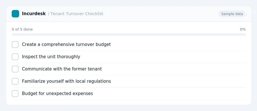 Incurdesk checklist "Tenant Turnover Checklist": 0 of 5 steps done, including Create a comprehensive turnover budget, Inspect the unit thoroughly, Communicate with the former...