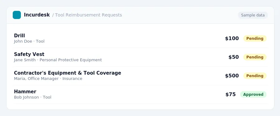 Incurdesk approval queue "Tool Reimbursement Requests" showing 4 expenses awaiting review, including Drill (Pending), Safety Vest (Pending), Contractor's Equipment & Tool...