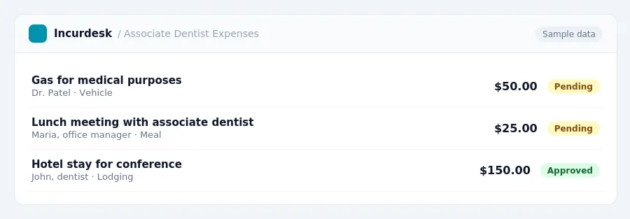 Incurdesk approval queue "Associate Dentist Expenses" showing 3 expenses awaiting review, including Gas for medical purposes (Pending), Lunch meeting with associate dentist...