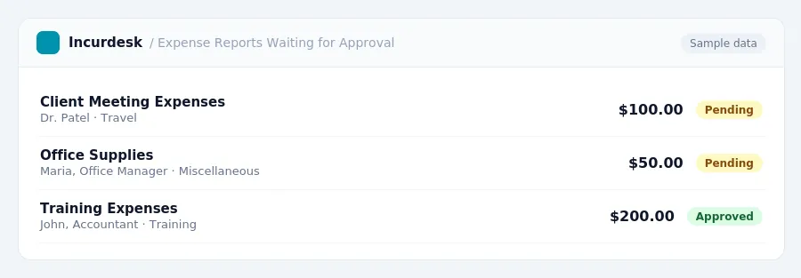 Incurdesk approval queue "Expense Reports Waiting for Approval" showing 3 expenses awaiting review, including Client Meeting Expenses (Pending), Office Supplies (Pending),...