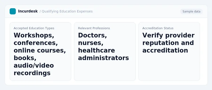 Incurdesk dashboard "Qualifying Education Expenses" showing Accepted Education Types: Workshops, conferences, online courses, books, audio/video recordings, Relevant...