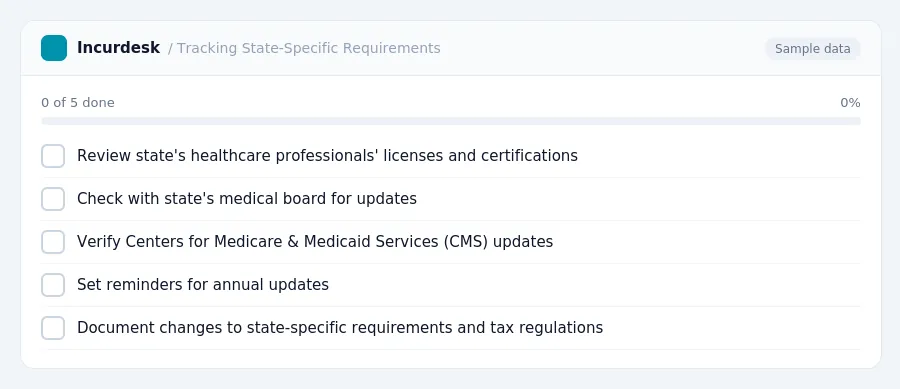 Incurdesk checklist "Tracking State-Specific Requirements": 0 of 5 steps done, including Review state's healthcare professionals' licenses and certifications, Check with...