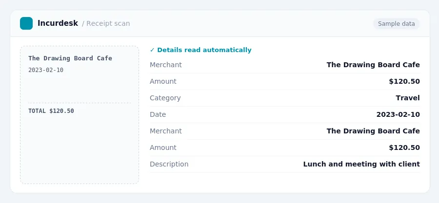 Incurdesk receipt scan of a The Drawing Board Cafe receipt for $120.50, read automatically and filed under Travel