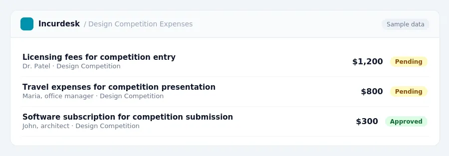 Incurdesk approval queue "Design Competition Expenses" showing 3 expenses awaiting review, including Licensing fees for competition entry (Pending), Travel expenses for...