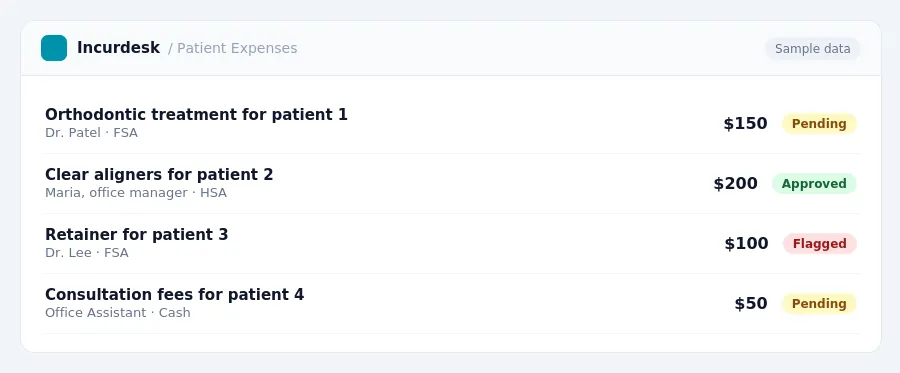 Incurdesk approval queue "Patient Expenses" showing 4 expenses awaiting review, including Orthodontic treatment for patient 1 (Pending), Clear aligners for patient 2...