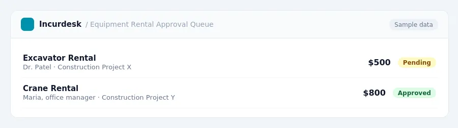 Incurdesk approval queue "Equipment Rental Approval Queue" showing 2 expenses awaiting review, including Excavator Rental (Pending), Crane Rental (Approved)