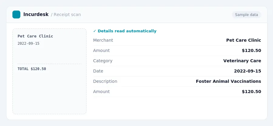 Incurdesk receipt scan of a Pet Care Clinic receipt for $120.50, read automatically and filed under Veterinary Care