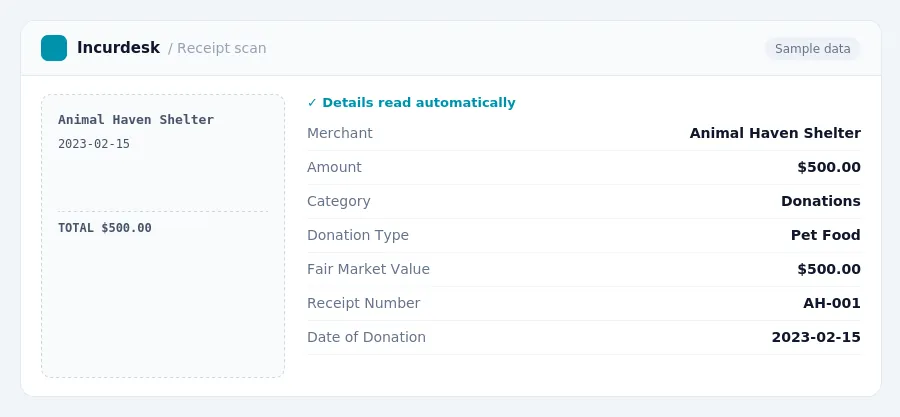 Incurdesk receipt scan of a Animal Haven Shelter receipt for $500.00, read automatically and filed under Donations