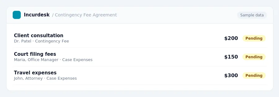 Incurdesk approval queue "Contingency Fee Agreement" showing 3 expenses awaiting review, including Client consultation (Pending), Court filing fees (Pending), Travel expenses...