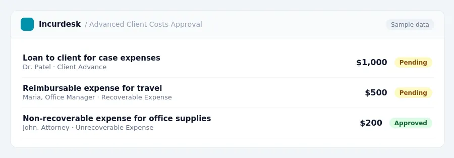 Incurdesk approval queue "Advanced Client Costs Approval" showing 3 expenses awaiting review, including Loan to client for case expenses (Pending), Reimbursable expense for...