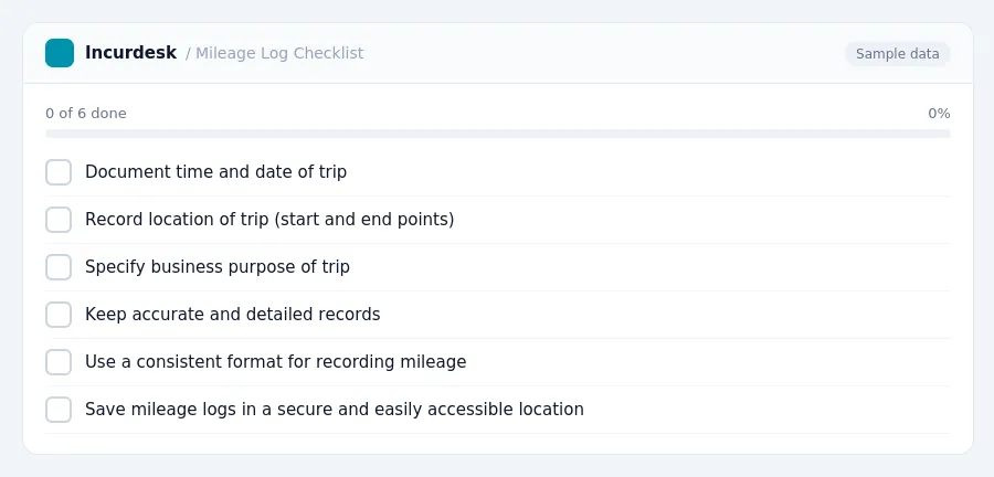 Incurdesk checklist "Mileage Log Checklist": 0 of 6 steps done, including Document time and date of trip, Record location of trip (start and end points), Specify business...