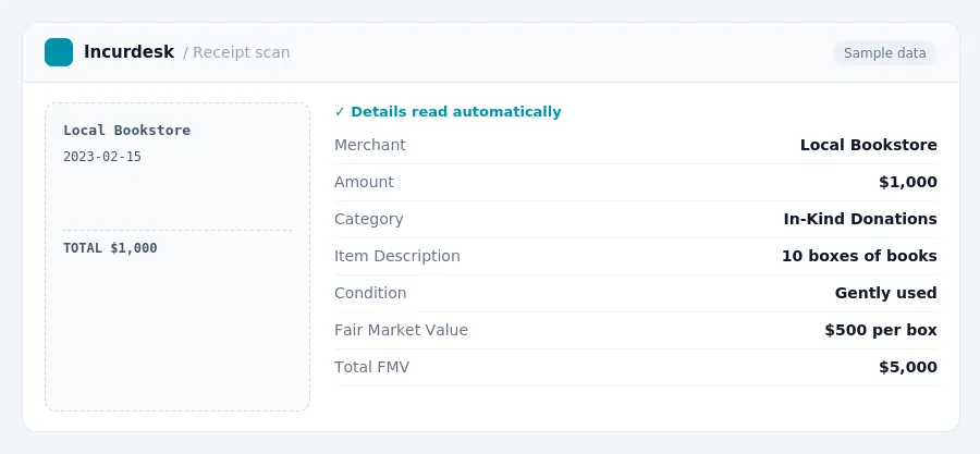 Incurdesk receipt scan of a Local Bookstore receipt for $1,000, read automatically and filed under In-Kind Donations
