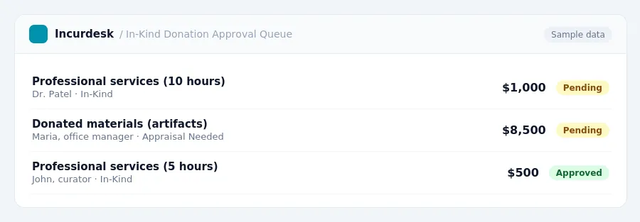 Incurdesk approval queue "In-Kind Donation Approval Queue" showing 3 expenses awaiting review, including Professional services (10 hours) (Pending), Donated materials...