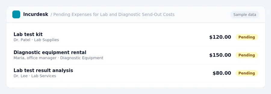 Incurdesk approval queue "Pending Expenses for Lab and Diagnostic Send-Out Costs" showing 3 expenses awaiting review, including Lab test kit (Pending), Diagnostic equipment...