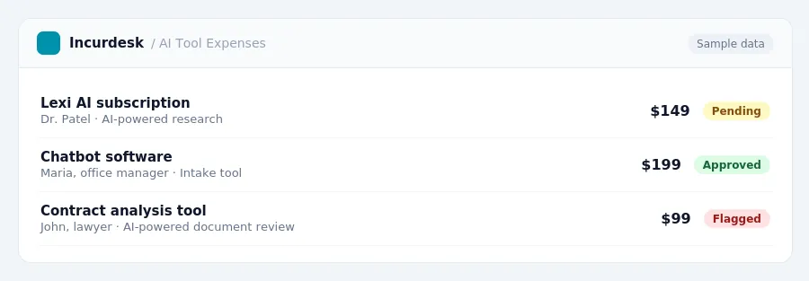 Incurdesk approval queue "AI Tool Expenses" showing 3 expenses awaiting review, including Lexi AI subscription (Pending), Chatbot software (Approved), Contract analysis tool...