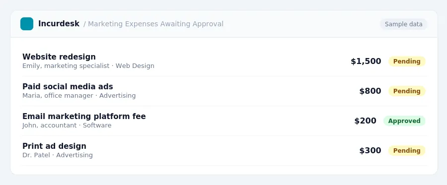 Incurdesk approval queue "Marketing Expenses Awaiting Approval" showing 4 expenses awaiting review, including Website redesign (Pending), Paid social media ads (Pending), Email...