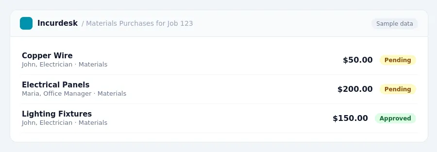 Incurdesk approval queue "Materials Purchases for Job 123" showing 3 expenses awaiting review, including Copper Wire (Pending), Electrical Panels (Pending), Lighting Fixtures...