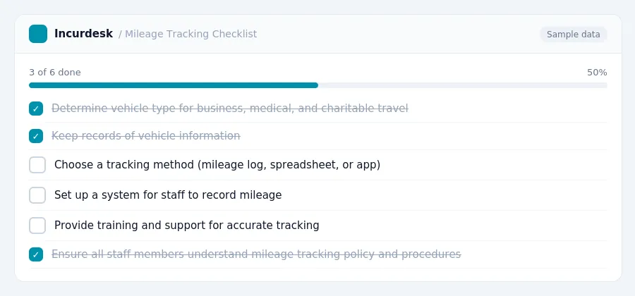 Incurdesk checklist "Mileage Tracking Checklist": 3 of 6 steps done, including Determine vehicle type for business, medical, and charitable travel, Keep records of vehicle...