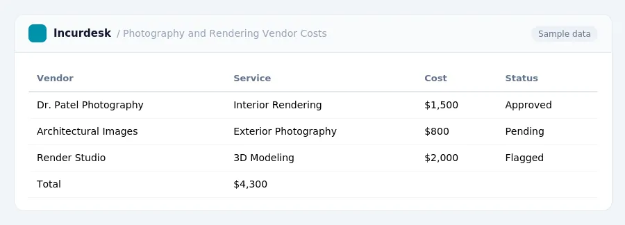 Incurdesk expense report "Photography and Rendering Vendor Costs" with columns Vendor, Service, Cost, Status, listing Dr. Patel Photography, Architectural Images, Render Studio