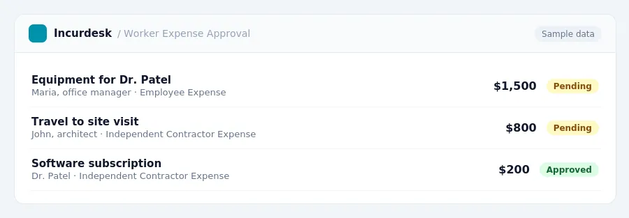 Incurdesk approval queue "Worker Expense Approval" showing 3 expenses awaiting review, including Equipment for Dr. Patel (Pending), Travel to site visit (Pending), Software...