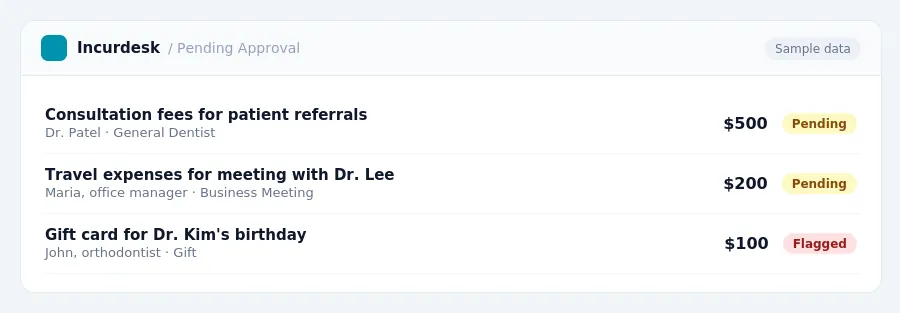 Incurdesk approval queue "Pending Approval" showing 3 expenses awaiting review, including Consultation fees for patient referrals (Pending), Travel expenses for meeting with...