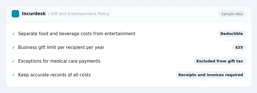 Incurdesk expense policy "Gift and Entertainment Policy" with rules such as Separate food and beverage costs from entertainment (Deductible); Business gift limit per recipient...
