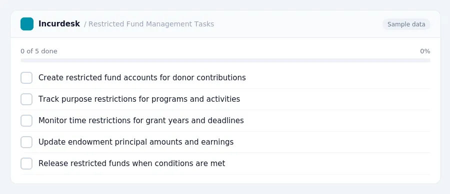 Incurdesk checklist "Restricted Fund Management Tasks": 0 of 5 steps done, including Create restricted fund accounts for donor contributions, Track purpose restrictions for...