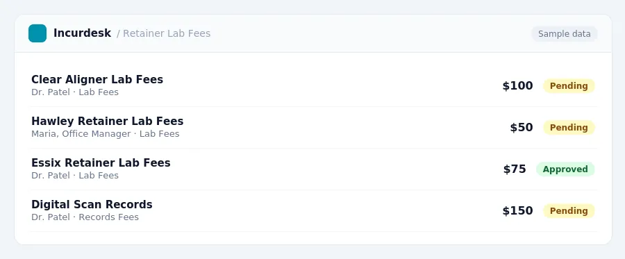 Incurdesk approval queue "Retainer Lab Fees" showing 4 expenses awaiting review, including Clear Aligner Lab Fees (Pending), Hawley Retainer Lab Fees (Pending), Essix Retainer...