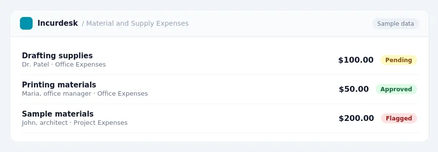 Incurdesk approval queue "Material and Supply Expenses" showing 3 expenses awaiting review, including Drafting supplies (Pending), Printing materials (Approved), Sample...