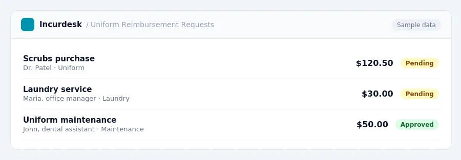 Incurdesk approval queue "Uniform Reimbursement Requests" showing 3 expenses awaiting review, including Scrubs purchase (Pending), Laundry service (Pending), Uniform...