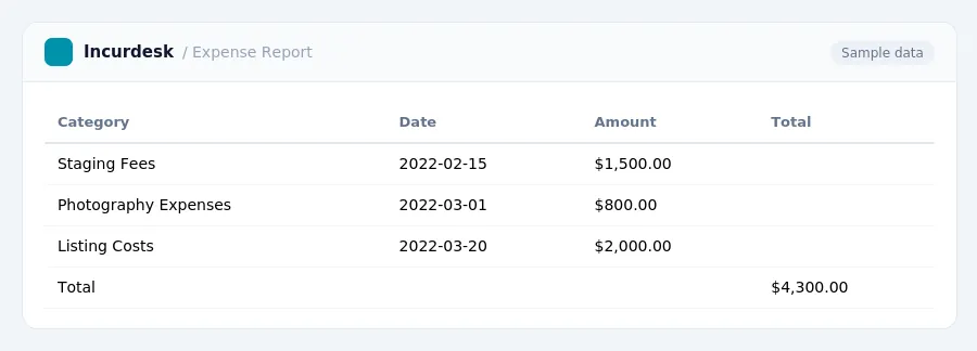 Incurdesk expense report "Expense Report" with columns Category, Date, Amount, Total, listing Staging Fees, Photography Expenses, Listing Costs