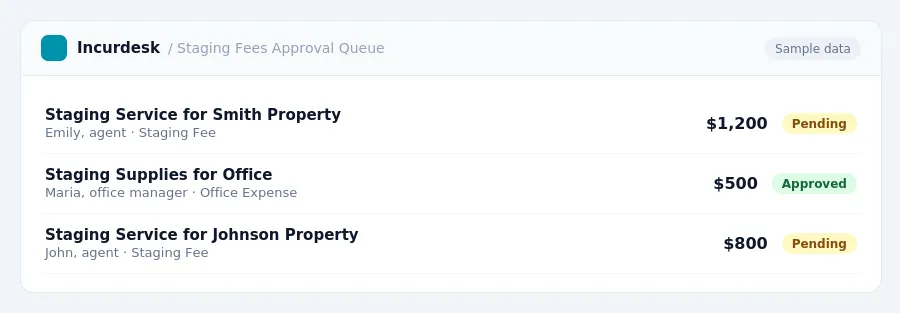 Incurdesk approval queue "Staging Fees Approval Queue" showing 3 expenses awaiting review, including Staging Service for Smith Property (Pending), Staging Supplies for Office...