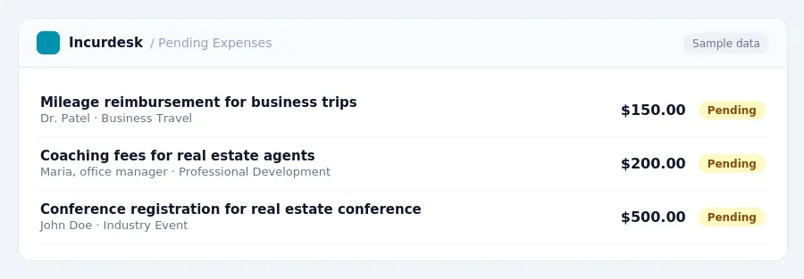 Incurdesk approval queue "Pending Expenses" showing 3 expenses awaiting review, including Mileage reimbursement for business trips (Pending), Coaching fees for real estate...