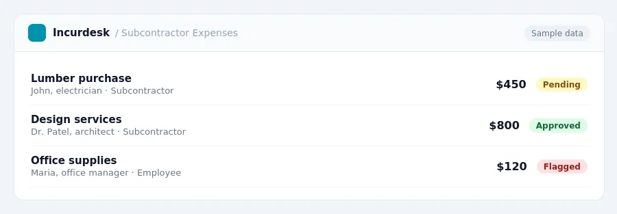 Incurdesk approval queue "Subcontractor Expenses" showing 3 expenses awaiting review, including Lumber purchase (Pending), Design services (Approved), Office supplies (Flagged)