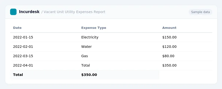 Incurdesk expense report "Vacant Unit Utility Expenses Report" with columns Date, Expense Type, Amount, listing 2022-01-15, 2022-02-01, 2022-03-15