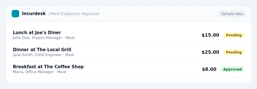Incurdesk approval queue "Meal Expenses Approval" showing 3 expenses awaiting review, including Lunch at Joe's Diner (Pending), Dinner at The Local Grill (Pending), Breakfast...