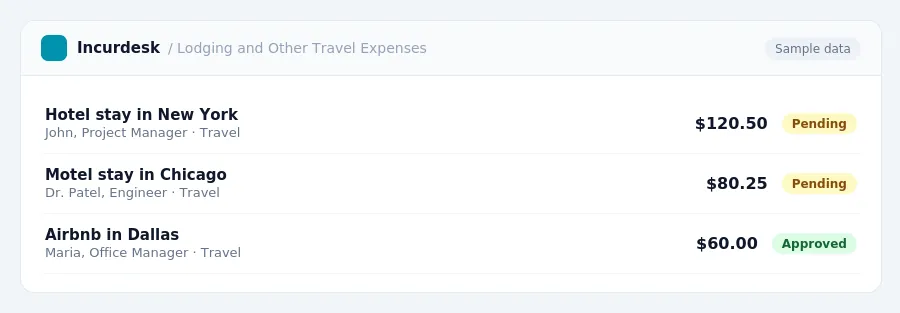 Incurdesk approval queue "Lodging and Other Travel Expenses" showing 3 expenses awaiting review, including Hotel stay in New York (Pending), Motel stay in Chicago (Pending),...