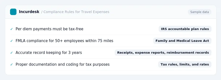 Incurdesk expense policy "Compliance Rules for Travel Expenses" with rules such as Per diem payments must be tax-free (IRS accountable plan rules); FMLA compliance for 50+...
