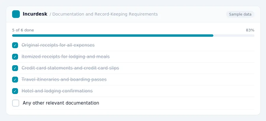 Incurdesk checklist "Documentation and Record-Keeping Requirements": 5 of 6 steps done, including Original receipts for all expenses, Itemized receipts for lodging and meals,...