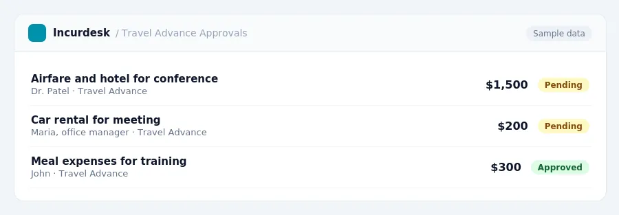 Incurdesk approval queue "Travel Advance Approvals" showing 3 expenses awaiting review, including Airfare and hotel for conference (Pending), Car rental for meeting (Pending),...