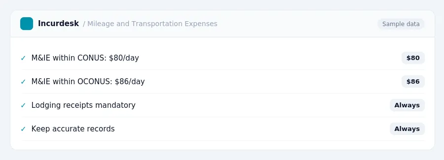 Incurdesk expense policy "Mileage and Transportation Expenses" with rules such as M&IE within CONUS: $80/day ($80); M&IE within OCONUS: $86/day ($86)