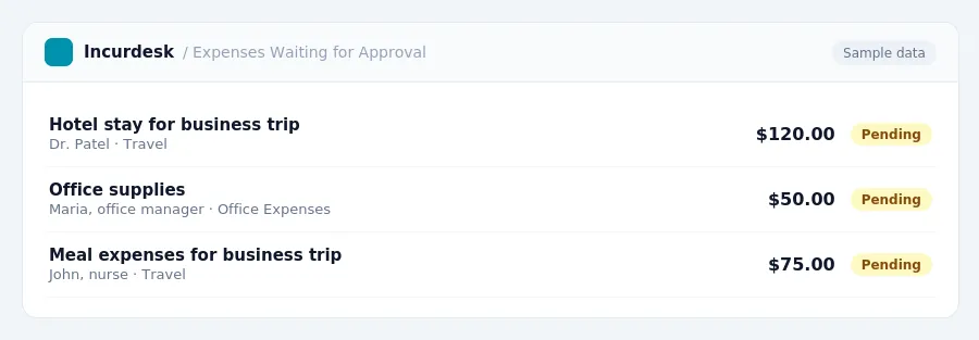 Incurdesk approval queue "Expenses Waiting for Approval" showing 3 expenses awaiting review, including Hotel stay for business trip (Pending), Office supplies (Pending), Meal...
