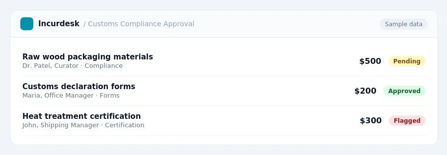 Incurdesk approval queue "Customs Compliance Approval" showing 3 expenses awaiting review, including Raw wood packaging materials (Pending), Customs declaration forms...