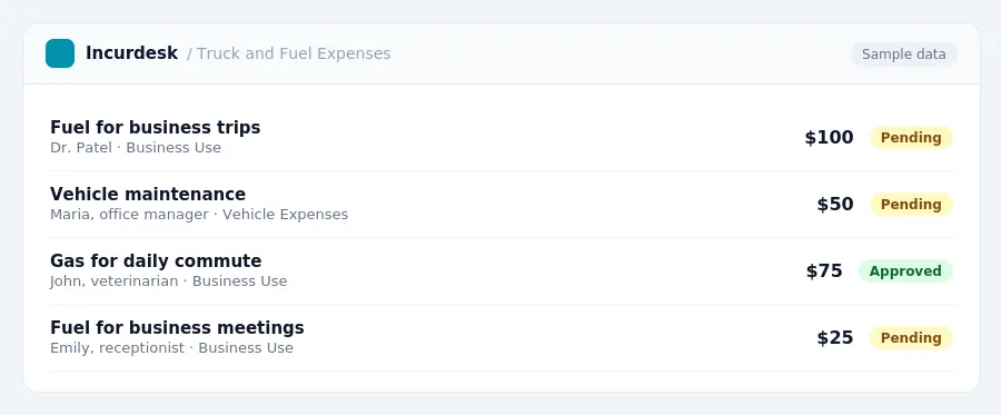 Incurdesk approval queue "Truck and Fuel Expenses" showing 4 expenses awaiting review, including Fuel for business trips (Pending), Vehicle maintenance (Pending), Gas for daily...