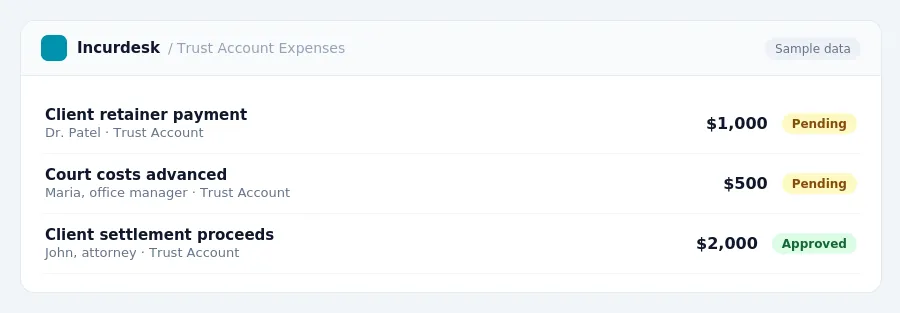 Incurdesk approval queue "Trust Account Expenses" showing 3 expenses awaiting review, including Client retainer payment (Pending), Court costs advanced (Pending), Client...