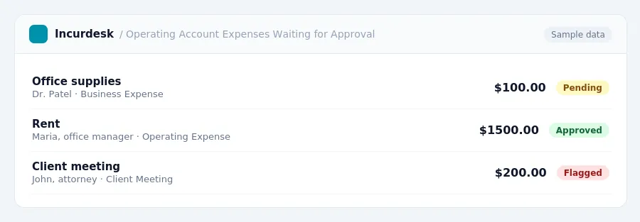 Incurdesk approval queue "Operating Account Expenses Waiting for Approval" showing 3 expenses awaiting review, including Office supplies (Pending), Rent (Approved), Client...