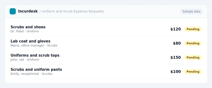Incurdesk approval queue "Uniform and Scrub Expense Requests" showing 4 expenses awaiting review, including Scrubs and shoes (Pending), Lab coat and gloves (Pending), Uniforms...