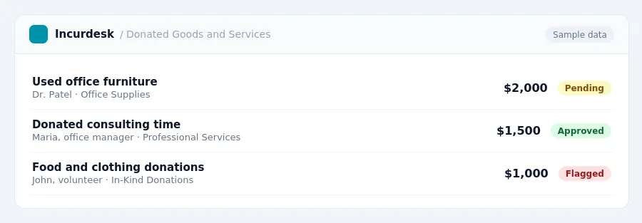 Incurdesk approval queue "Donated Goods and Services" showing 3 expenses awaiting review, including Used office furniture (Pending), Donated consulting time (Approved), Food...
